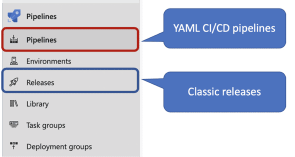 Azure Pipeline Configuration